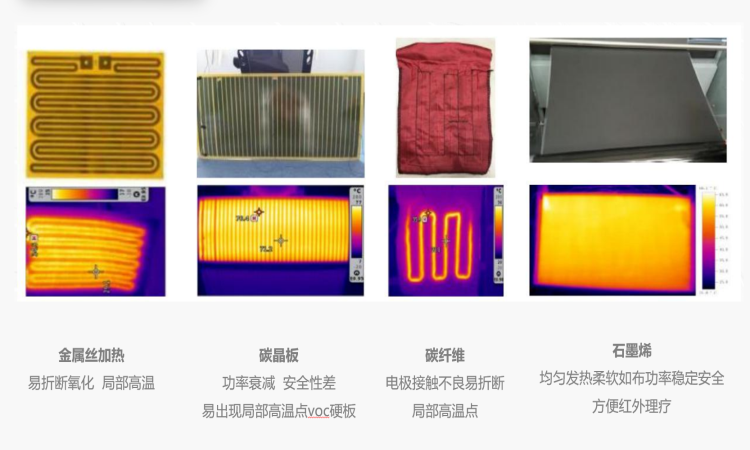 教你如何區(qū)分不同地暖產(chǎn)品的區(qū)別
