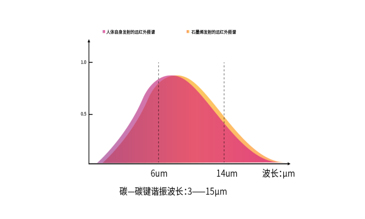 石墨烯，石墨烯電熱膜，石墨烯地暖，石墨烯地暖，石墨烯廠家